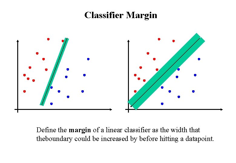Classifier Margin Define the margin of a linear classifier as the width that theboundary