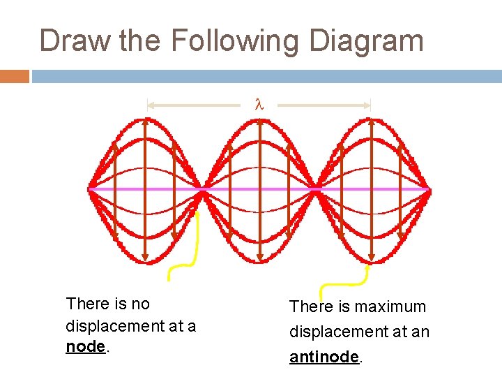 Draw the Following Diagram l There is no displacement at a node. There is Draw the Following Diagram l There is no displacement at a node. There is