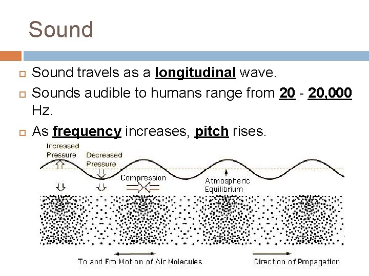 Sound Sound travels as a longitudinal wave. Sounds audible to humans range from 20 Sound Sound travels as a longitudinal wave. Sounds audible to humans range from 20