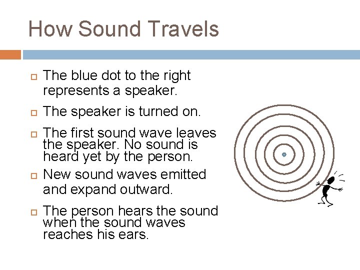 How Sound Travels The blue dot to the right represents a speaker. The speaker How Sound Travels The blue dot to the right represents a speaker. The speaker