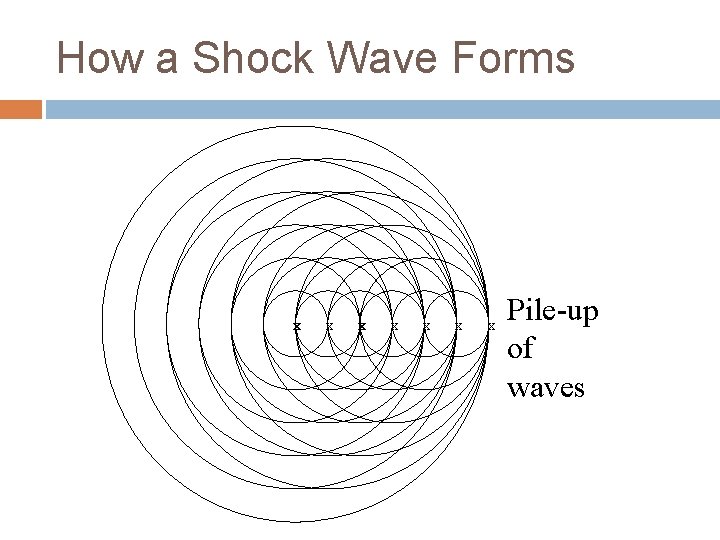 How a Shock Wave Forms x x x x Pile-up of waves How a Shock Wave Forms x x x x Pile-up of waves