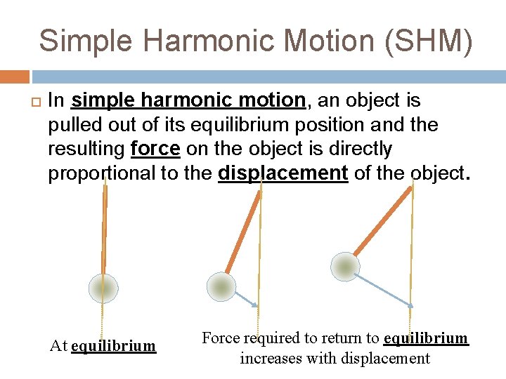 Simple Harmonic Motion (SHM) In simple harmonic motion, an object is pulled out of Simple Harmonic Motion (SHM) In simple harmonic motion, an object is pulled out of
