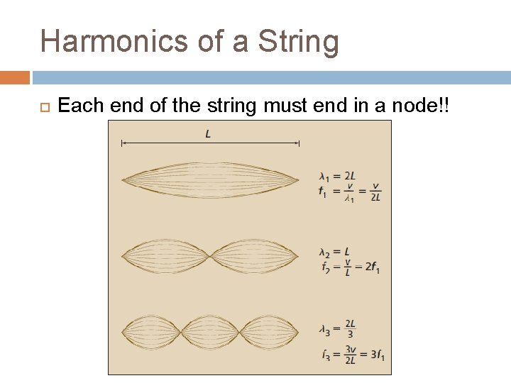 Harmonics of a String Each end of the string must end in a node!! Harmonics of a String Each end of the string must end in a node!!