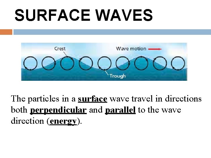 SURFACE WAVES The particles in a surface wave travel in directions both perpendicular and SURFACE WAVES The particles in a surface wave travel in directions both perpendicular and