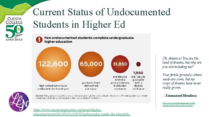 Current Status of Undocumented Students in Higher Ed Oh, America! You are the land