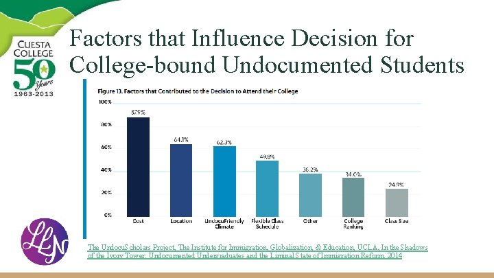 Factors that Influence Decision for College-bound Undocumented Students The Undocu. Scholars Project, The Institute