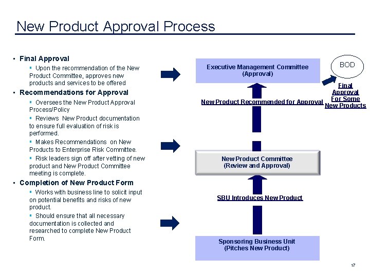 New Product Approval Process • Final Approval § Upon the recommendation of the New