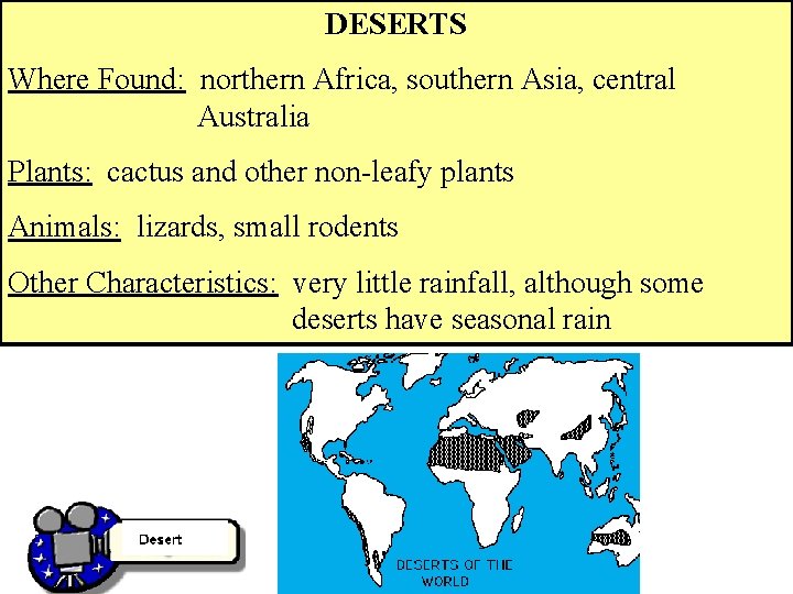 DESERTS Where Found: northern Africa, southern Asia, central Australia Plants: cactus and other non-leafy