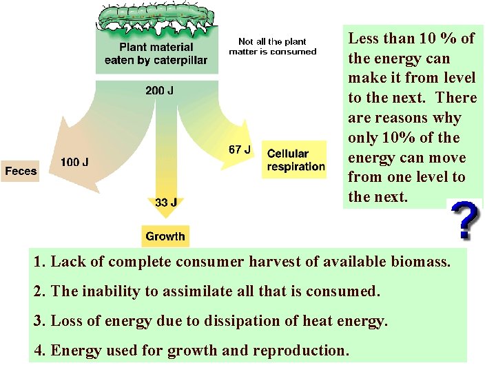 Less than 10 % of the energy can make it from level to the