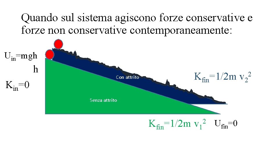 Quando sul sistema agiscono forze conservative e forze non conservative contemporaneamente: Uin=mgh h Kin=0