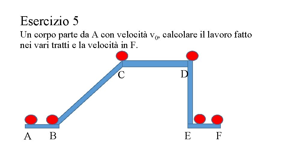 Esercizio 5 Un corpo parte da A con velocità v 0, calcolare il lavoro