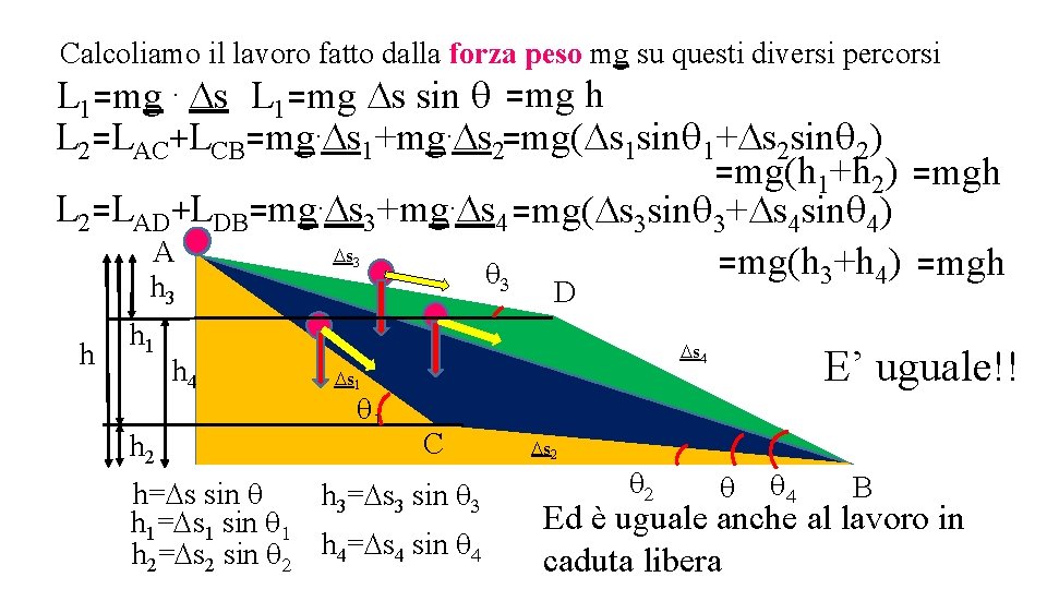 Calcoliamo il lavoro fatto dalla forza peso mg su questi diversi percorsi L 1