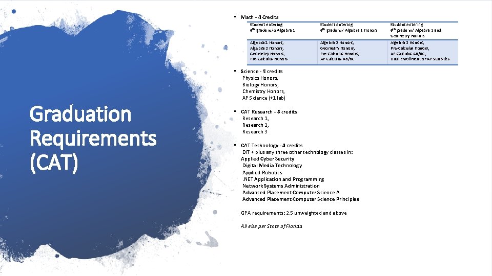  • Math - 4 Credits Graduation Requirements (CAT) Student entering 9 th grade