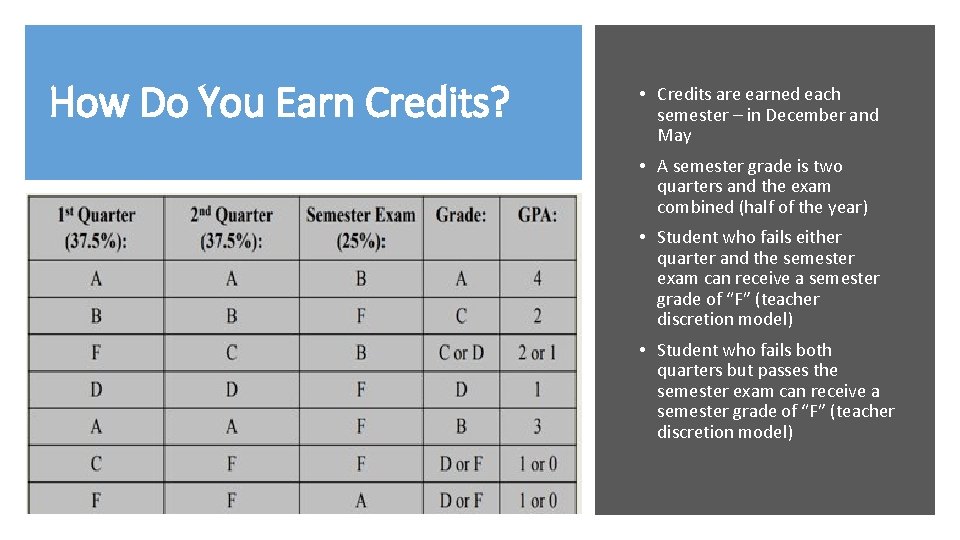 How Do You Earn Credits? • Credits are earned each semester – in December