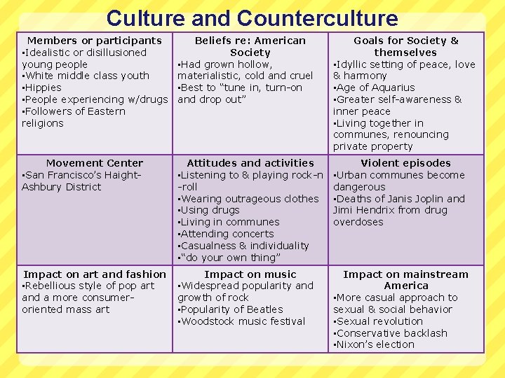 Culture and Counterculture Members or participants • Idealistic or disillusioned young people • White