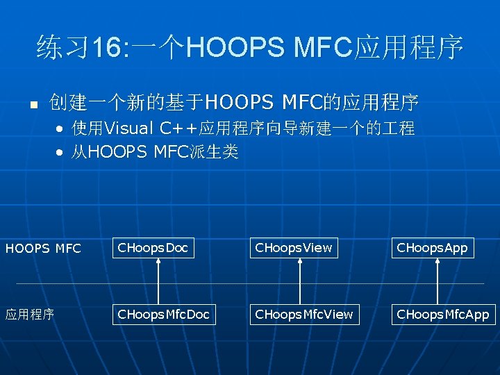 练习 16: 一个HOOPS MFC应用程序 n 创建一个新的基于HOOPS MFC的应用程序 • 使用Visual C++应用程序向导新建一个的 程 • 从HOOPS MFC派生类