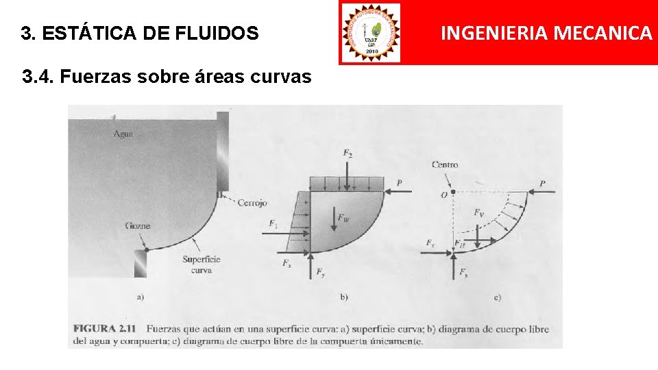3. ESTÁTICA DE FLUIDOS 3. 4. Fuerzas sobre áreas curvas INGENIERIA MECANICA 