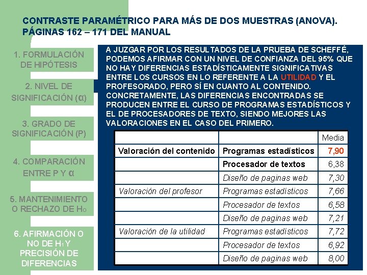 CONTRASTE PARAMÉTRICO PARA MÁS DE DOS MUESTRAS (ANOVA). PÁGINAS 162 – 171 DEL MANUAL