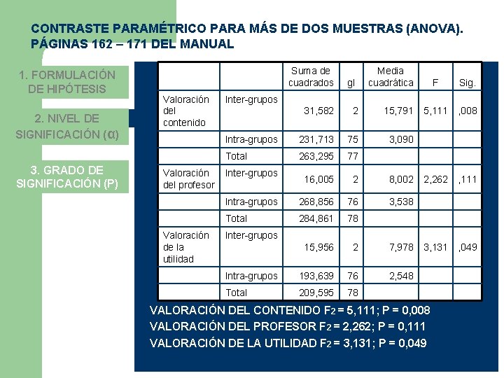 CONTRASTE PARAMÉTRICO PARA MÁS DE DOS MUESTRAS (ANOVA). PÁGINAS 162 – 171 DEL MANUAL