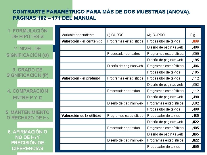 CONTRASTE PARAMÉTRICO PARA MÁS DE DOS MUESTRAS (ANOVA). PÁGINAS 162 – 171 DEL MANUAL