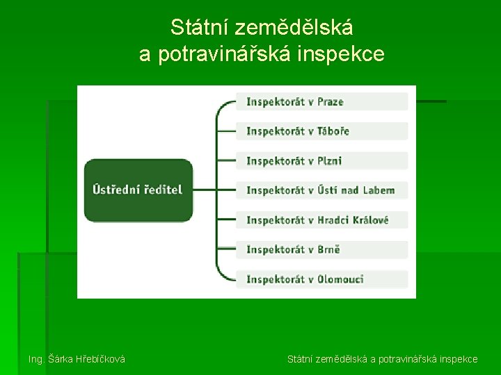 Státní zemědělská a potravinářská inspekce Ing. Šárka Hřebíčková Státní zemědělská a potravinářská inspekce 