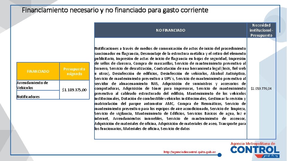 Financiamiento necesario y no financiado para gasto corriente FINANCIADO Arrendamiento de Vehículos Notificadores Presupuesto