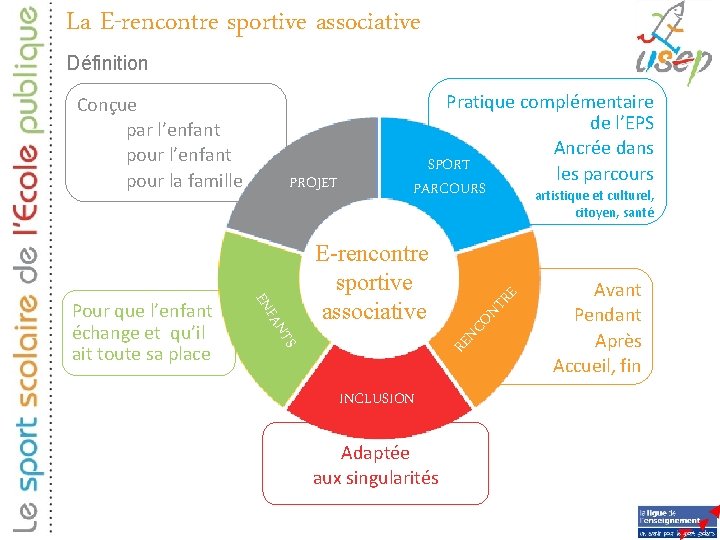 La E-rencontre sportive associative Définition Conçue par l’enfant pour la famille PROJET Pratique complémentaire