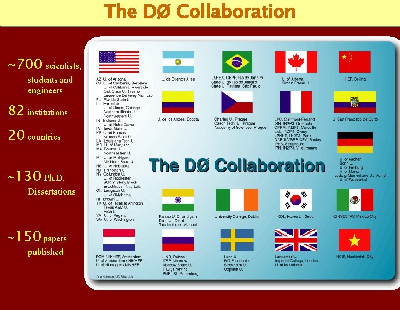 The DØ Collaboration ~700 scientists, students and engineers 82 institutions 20 countries 130 Ph.