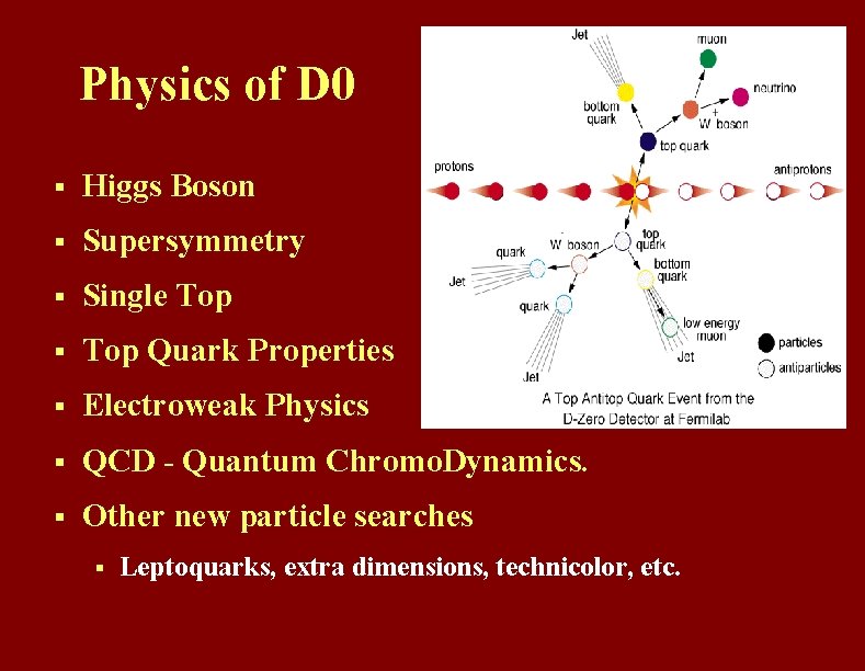 Physics of D 0 § Higgs Boson § Supersymmetry § Single Top § Top