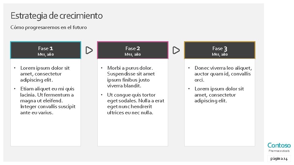 Estrategia de crecimiento Cómo progresaremos en el futuro Fase 1 Mes, año • Lorem