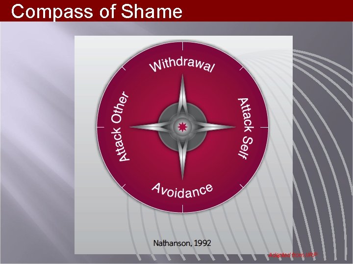 Compass of Shame Adapted from IIRP 