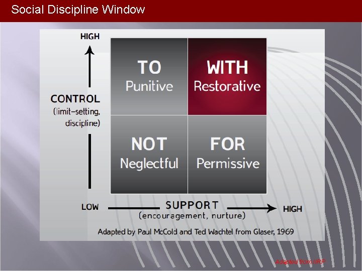 Social Discipline Window Adapted from IIRP 