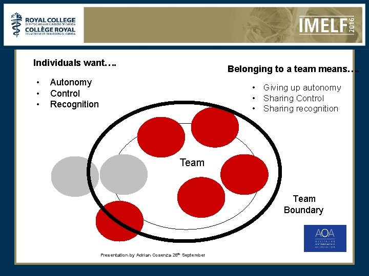 Individuals want…. • • • Belonging to a team means…. Autonomy Control Recognition •