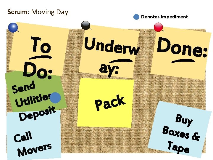 Scrum: Moving Day To Do: Send s e i t i l Uti t