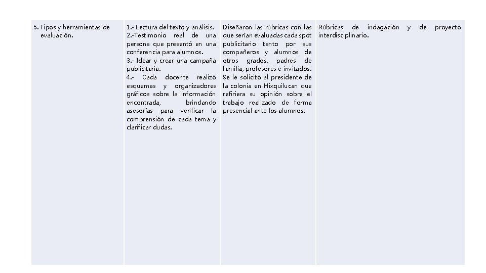 5. Tipos y herramientas de evaluación. 1. - Lectura del texto y análisis. 2.