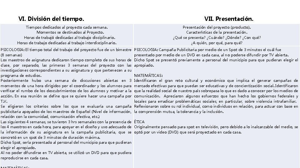 VI. División del tiempo. VII. Presentación. Tiempos dedicados al proyecto cada semana. Momentos se