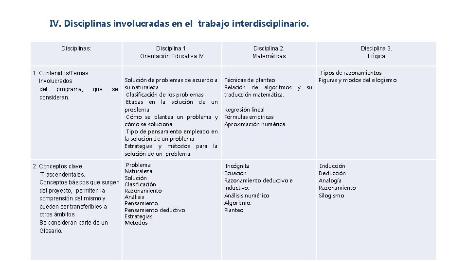 IV. Disciplinas involucradas en el trabajo interdisciplinario. Disciplinas: 1. Contenidos/Temas Involucrados del programa, que