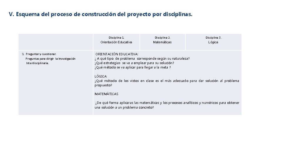 V. Esquema del proceso de construcción del proyecto por disciplinas. Disciplina 1. Orientación Educativa