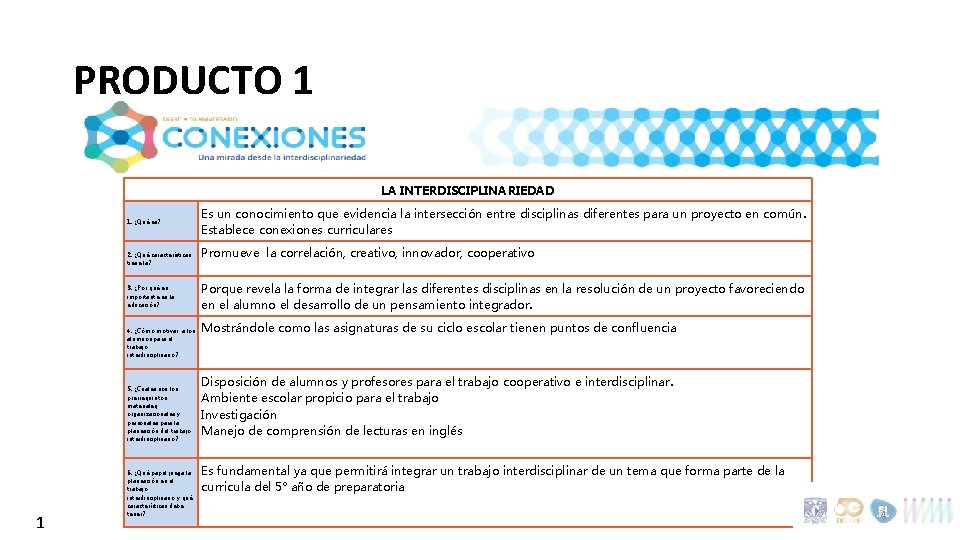 PRODUCTO 1 LA INTERDISCIPLINARIEDAD 1. ¿Qué es? 2. ¿Qué características tiene la? 3. ¿Por