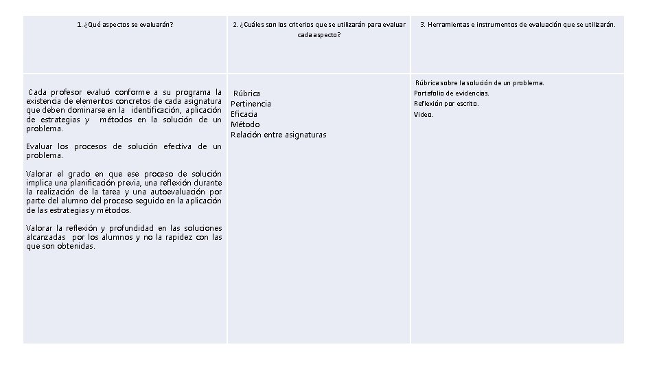 1. ¿Qué aspectos se evaluarán? 2. ¿Cuáles son los criterios que se utilizarán para