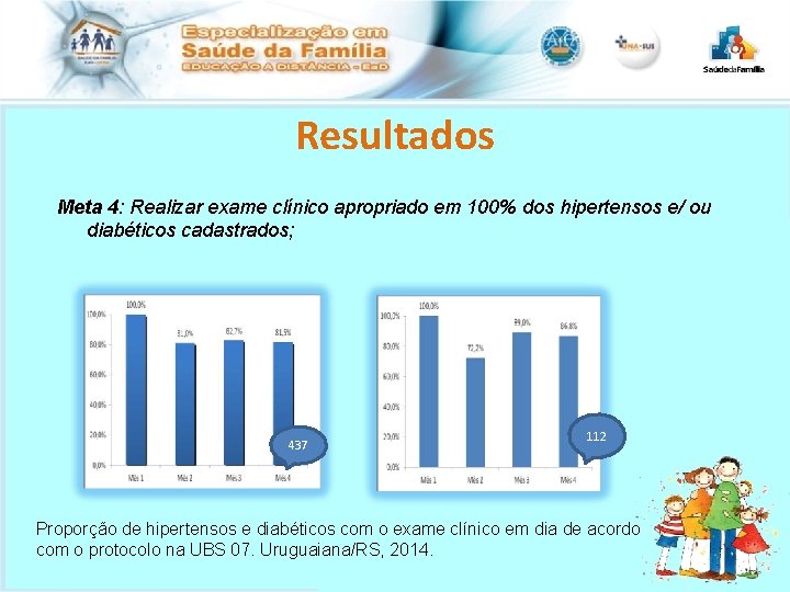 Resultados Meta 4: Realizar exame clínico apropriado em 100% dos hipertensos e/ ou diabéticos