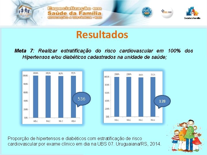 Resultados Meta 7: Realizar estratificação do risco cardiovascular em 100% dos Hipertensos e/ou diabéticos