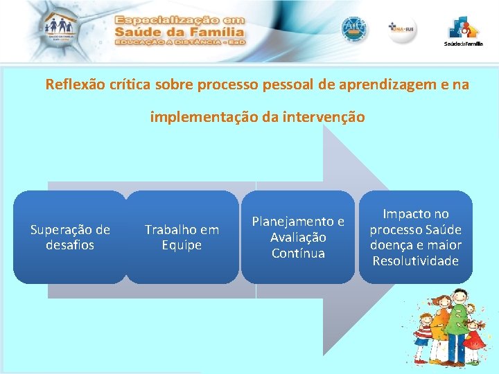 Reflexão crítica sobre processo pessoal de aprendizagem e na implementação da intervenção Superação de