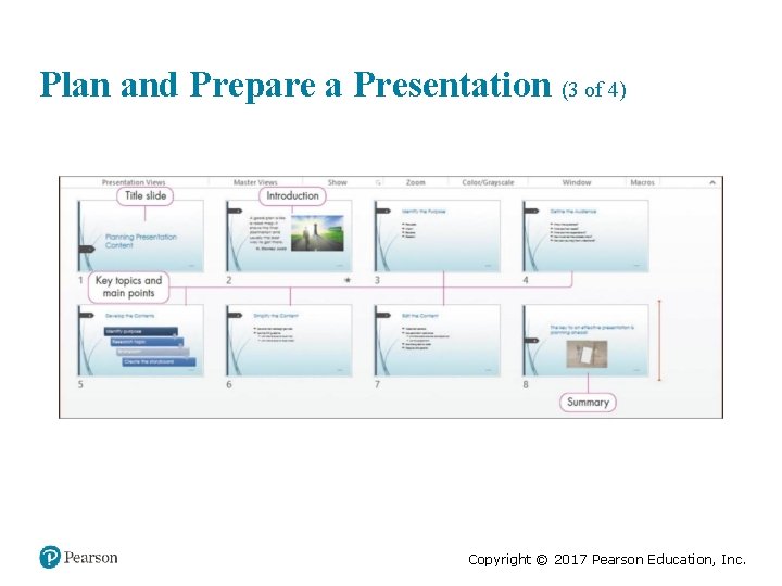 Plan and Prepare a Presentation (3 of 4) Copyright © 2017 Pearson Education, Inc.