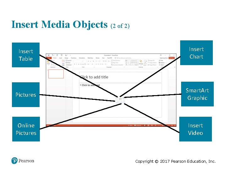 Insert Media Objects (2 of 2) Insert Table Insert Chart Pictures Smart. Art Graphic