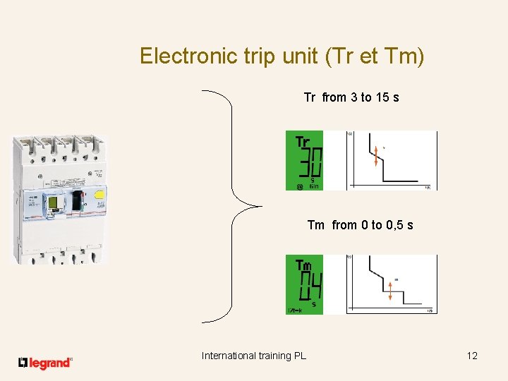 Electronic trip unit (Tr et Tm) Tr from 3 to 15 s Tm from