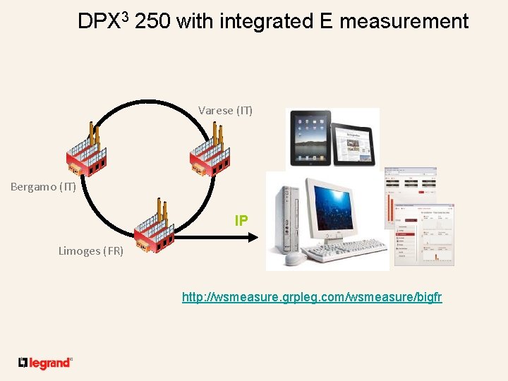 DPX 3 250 with integrated E measurement Varese (IT) Bergamo (IT) IP Limoges (FR)