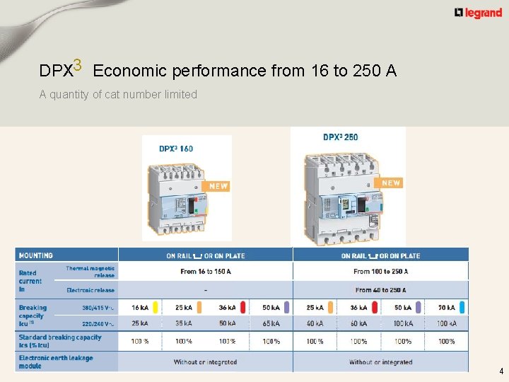 DPX 3 Economic performance from 16 to 250 A A quantity of cat number