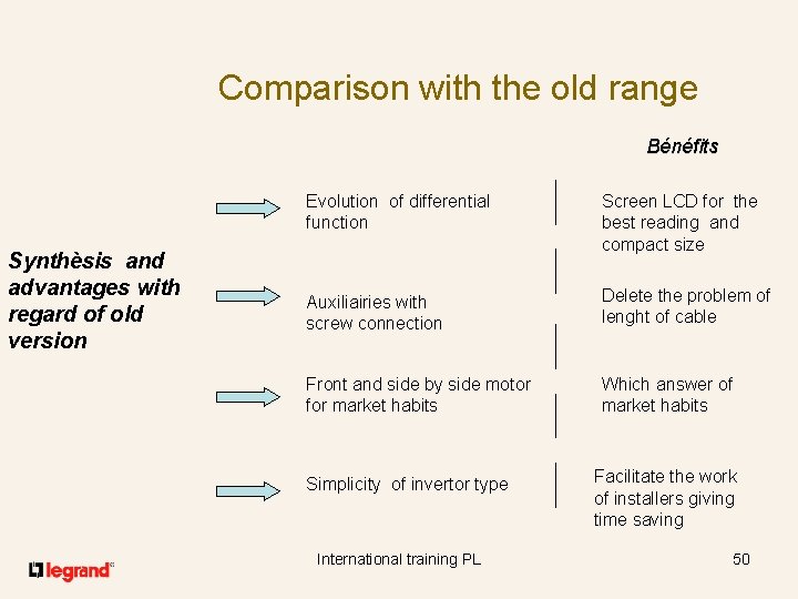 Comparison with the old range Bénéfits Synthèsis and advantages with regard of old version