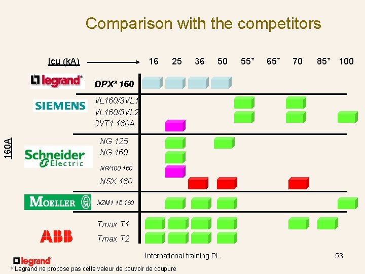 Comparison with the competitors Icu (k. A) 16 25 36 50 55* 65* 70